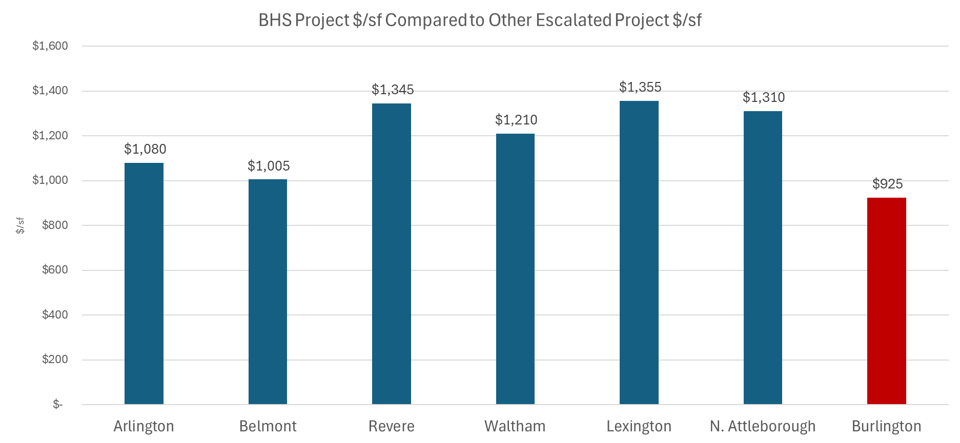 bhs-vs-others